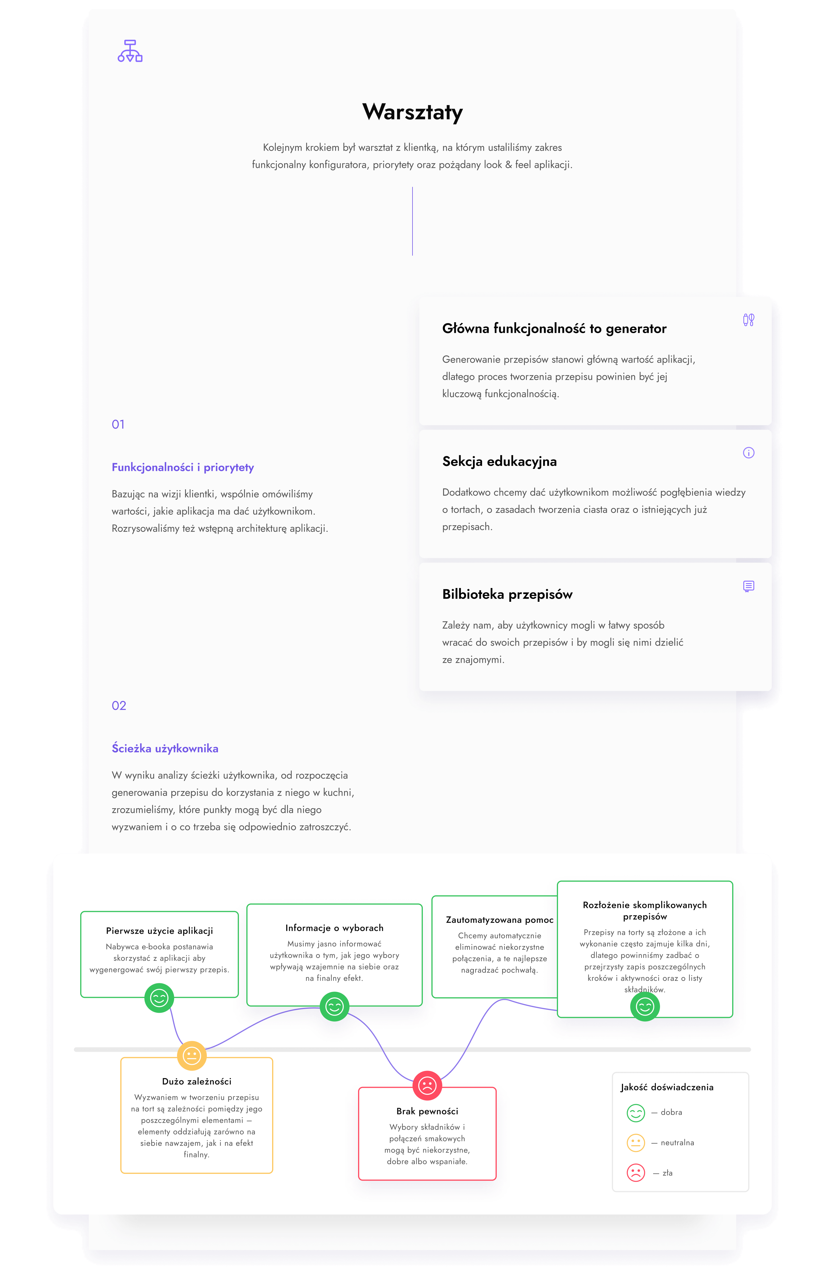 Etap warsztatu z klientką, na którym ustaliliśmy priorytety.