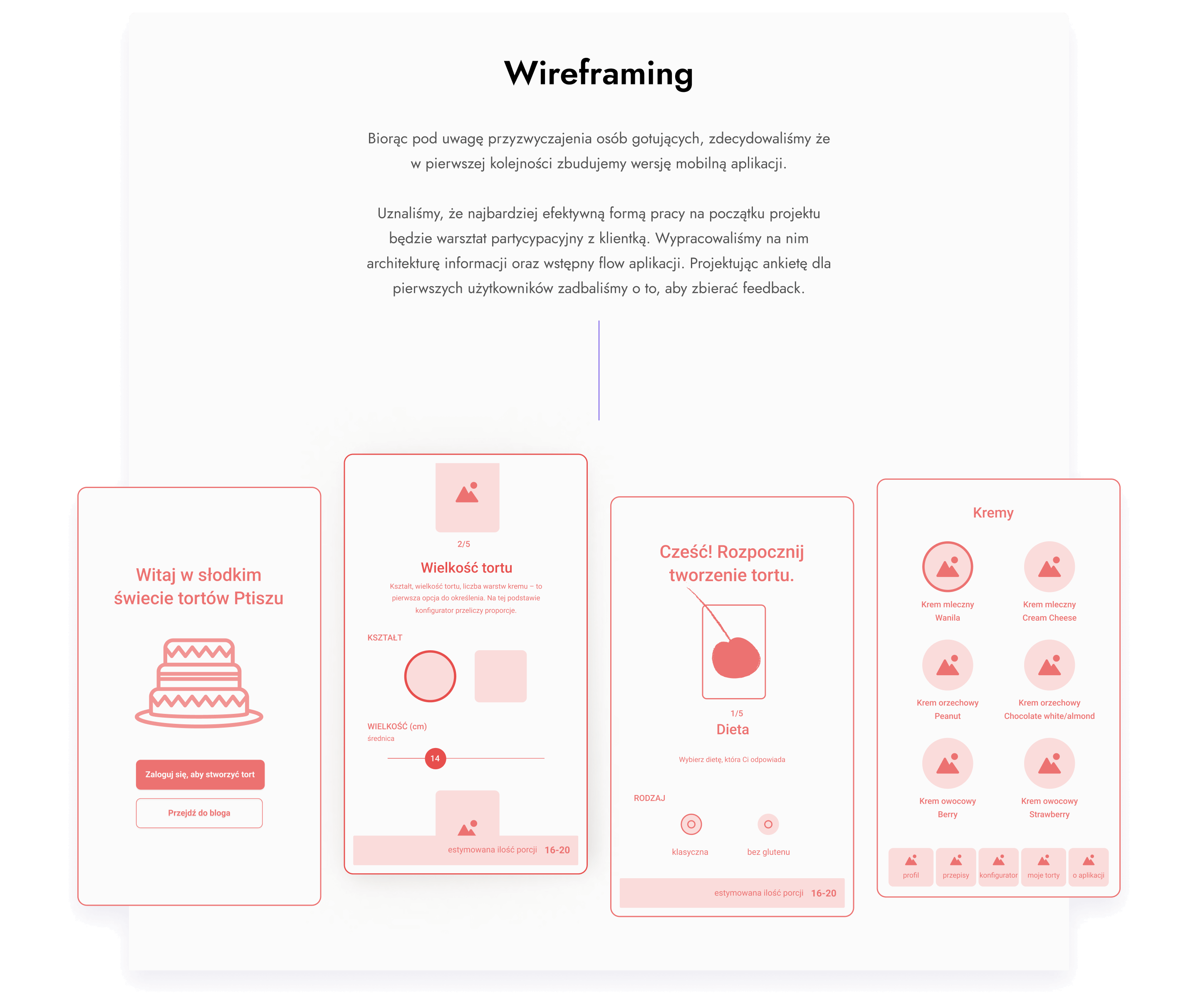 Zorganizowaliśmy warsztat partycypacyjny z klientką, aby nasza praca była jak najbardziej efektywna.