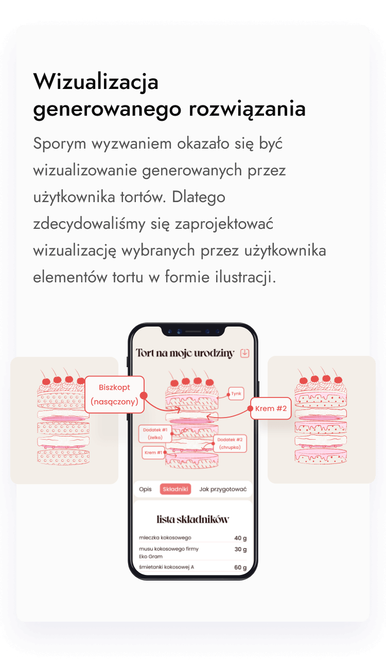 Wizualizacja generowanego przez użytkownika tortu.