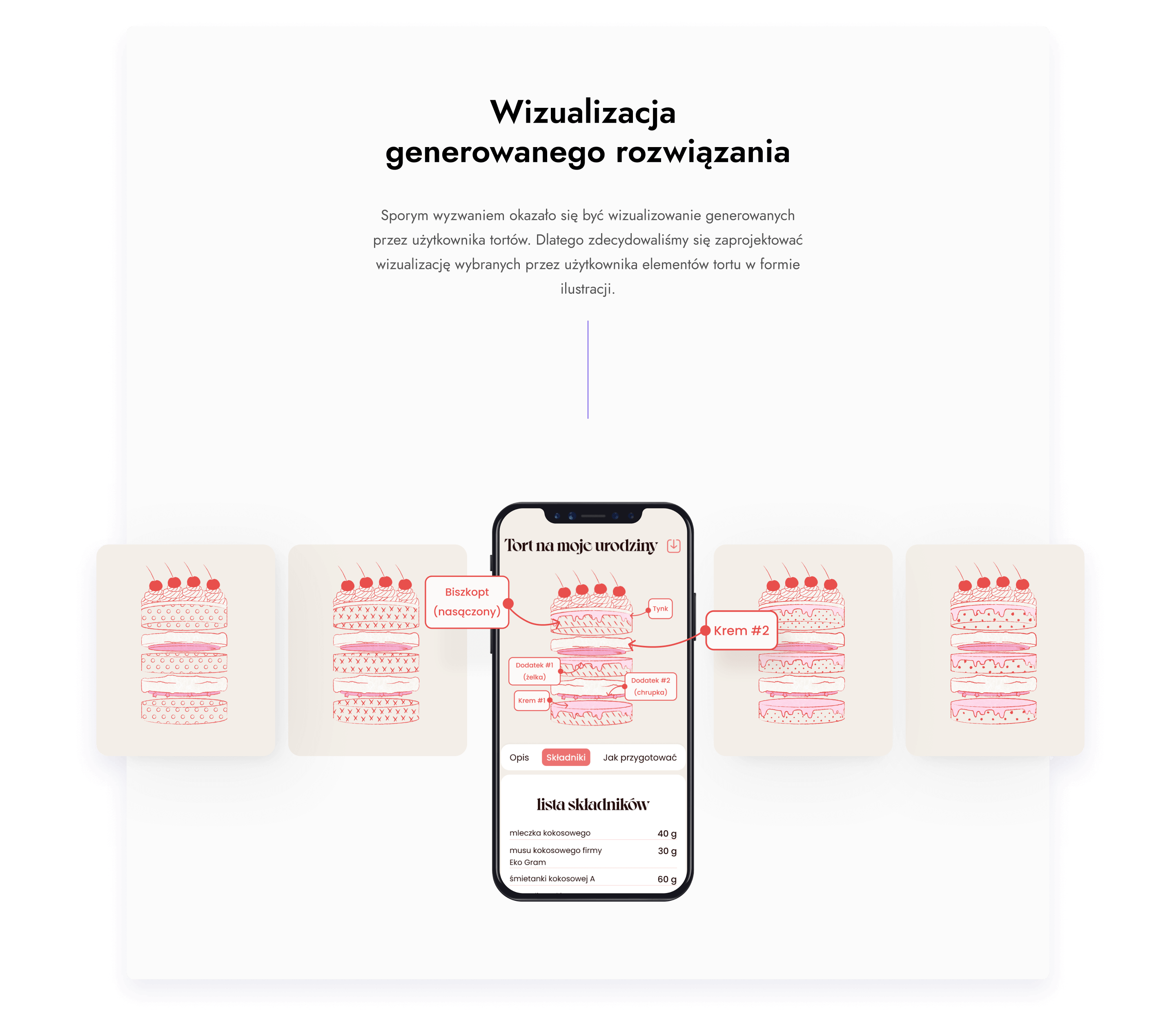 Wizualizacja generowanego przez użytkownika tortu.