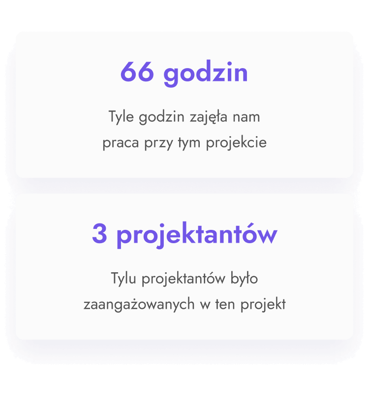 Projekt zajął nam 66 godzin, a pracowało nad nim 3 projektantów!